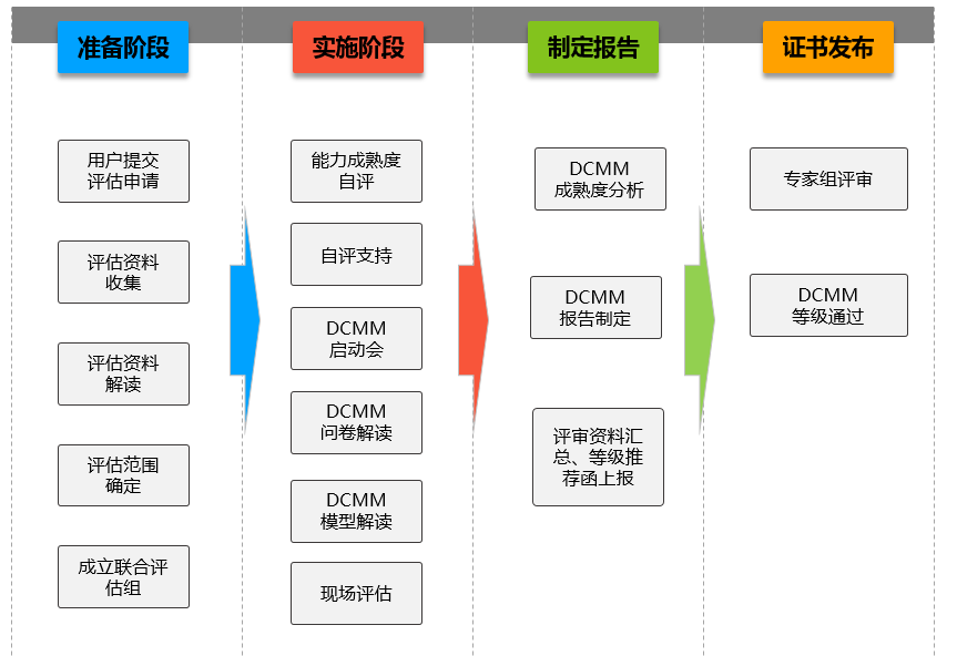 2023年企業(yè)申報(bào)DCMM貫標(biāo)應(yīng)關(guān)注以下要素-DCMM咨詢-DCMM申請條件-青島科大睿智信息技術(shù)有限公司